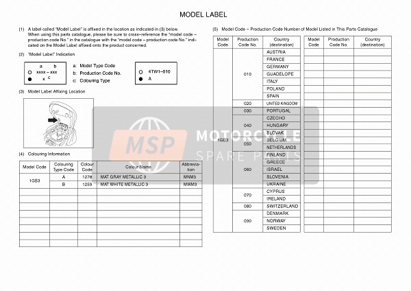 Yamaha NS50F 2016 Étiquette du modèle pour un 2016 Yamaha NS50F